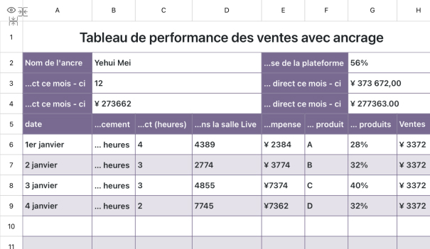 Tableau de performance des ventes avec ancrage